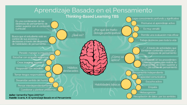 Aprendizaje Basado En El Pensamiento (TBL) – Mendigoiti IP